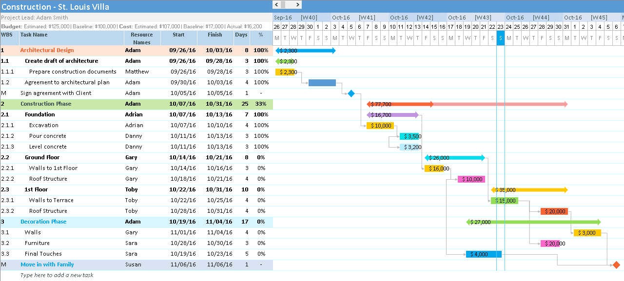 Create A Gantt Chart In Excel 2016