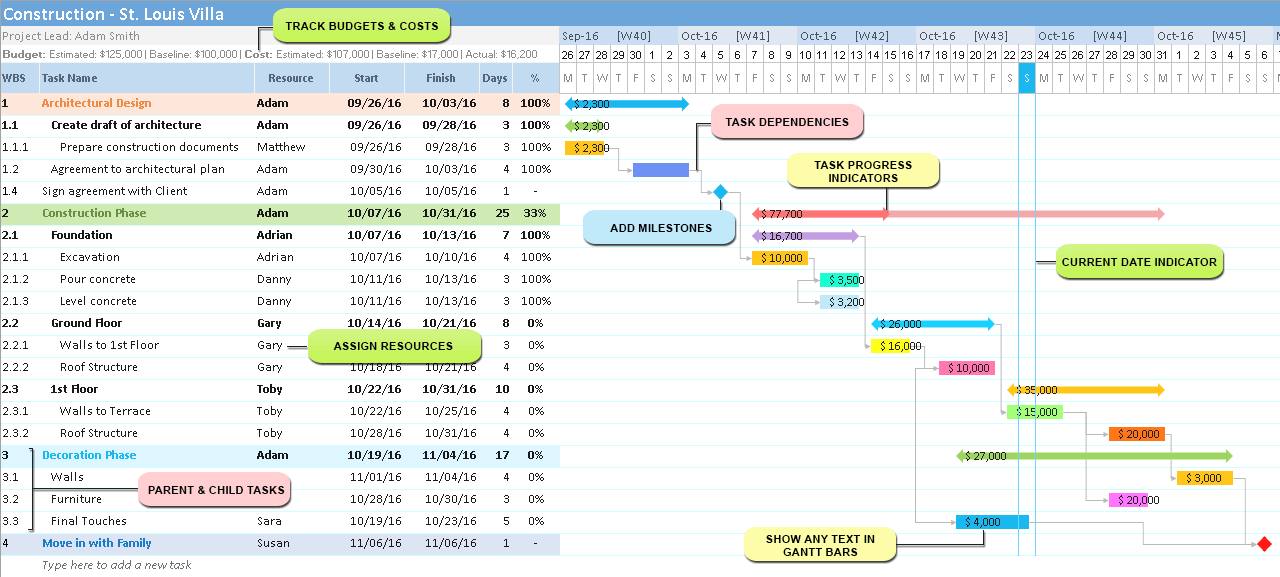 free gantt chart excel template dependen formula